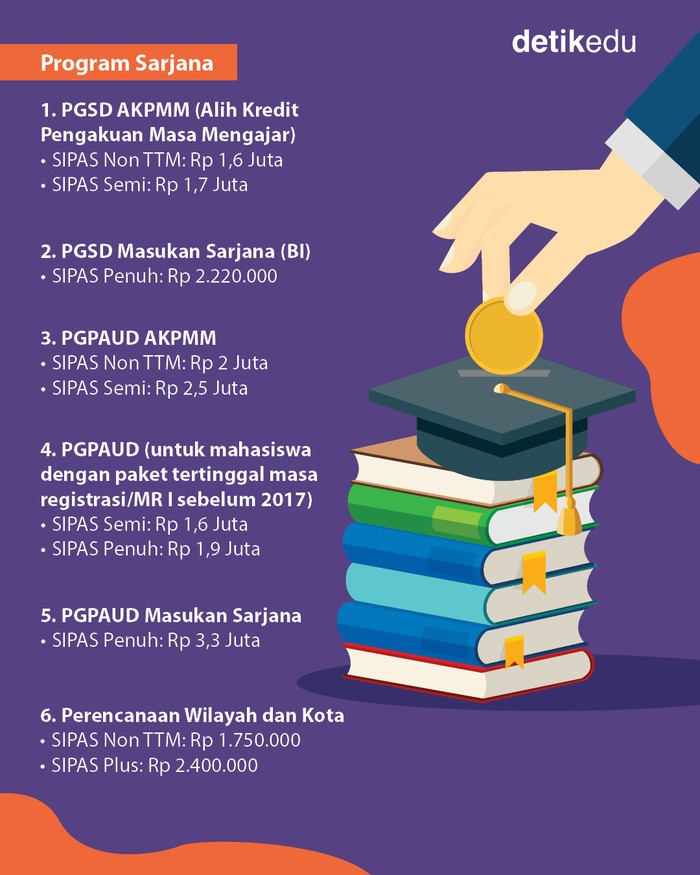 Infografis Biaya Kuliah Universitas Terbuka 2023 Beda Sistem Dengan