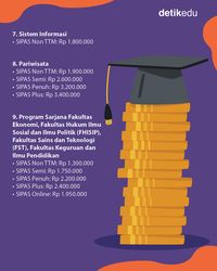 Infografis: Biaya Kuliah Universitas Terbuka 2023, Beda Sistem Dengan ...