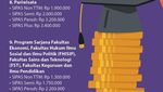 Infografis: Biaya Kuliah Universitas Terbuka 2023, Beda Sistem dengan Kampus Lain