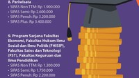Foto: Infografis (Fauzan Kamil/detikcom)