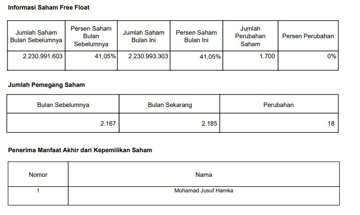 Laporan Tahunan CMNP. (Dok. CMNP)