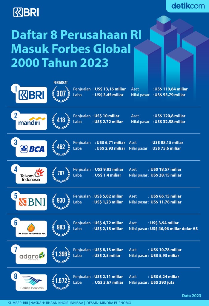 Infog BRI Forbes 2