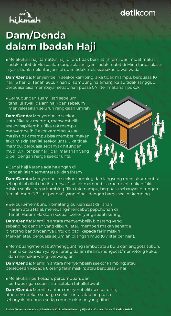 Infografis dam/denda dalam ibadah haji Infografis dam/denda dalam ibadah haji