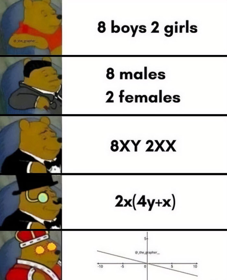 Meme yang Cuma Bisa Dipahami yang Jago Matematika notelibrary via Bored Panda