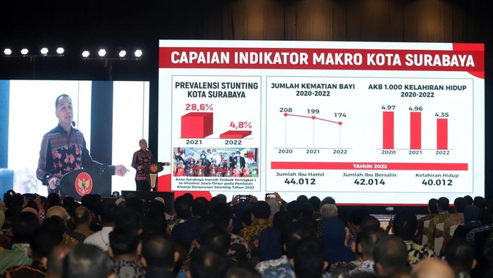 Pemkot Surabaya