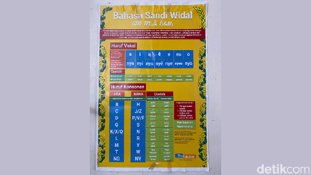 Rumus Sandi Widal.