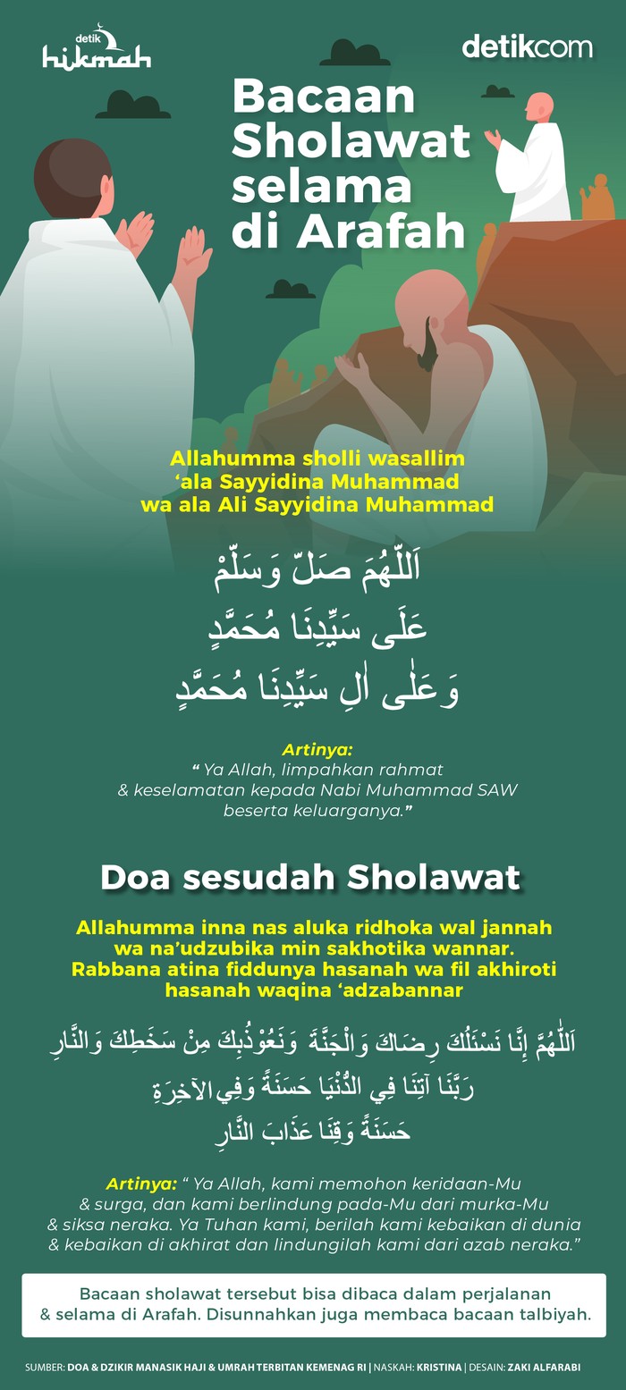 Infografis bacaan sholawat di Arafah Infografis bacaan sholawat di Arafah