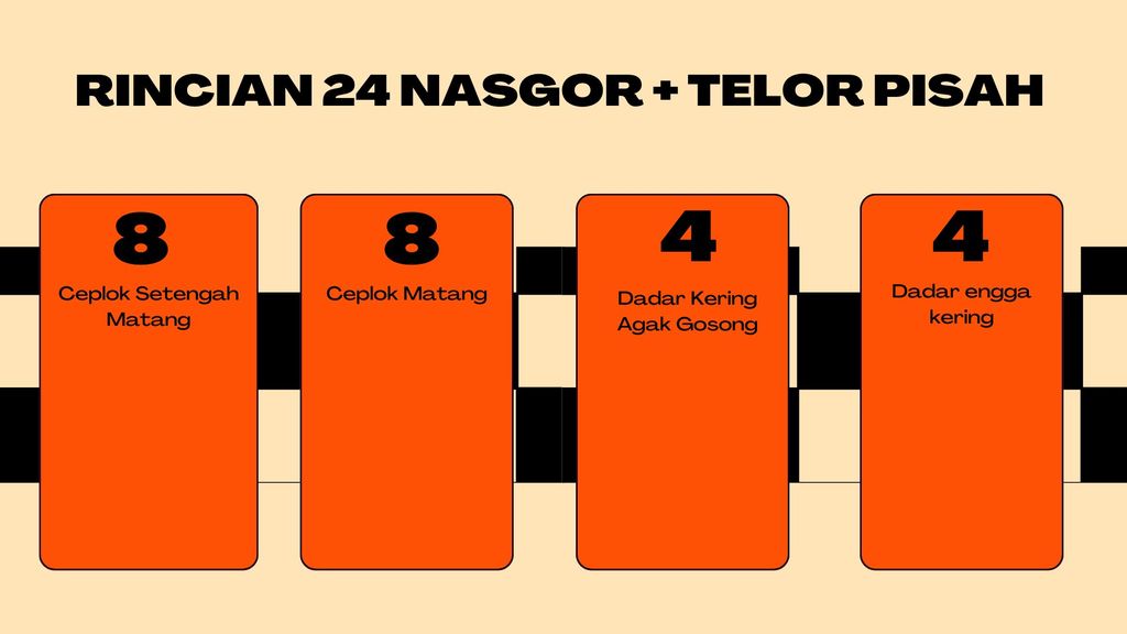 Tampilan presentasi untuk pesan nasi goreng