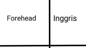 Batuk dalam Bahasa Jawa artinya jidat. Foto: 1cak