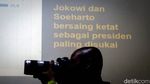 Capres Pilihan dari Pengagum Sukarno hingga Jokowi di Survei LSI Denny JA