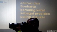 Dari hasil survei, Jokowi (35,1%) dan Soeharto (31,9%) bersaing ketat sebagai presiden yang paling disukai.  