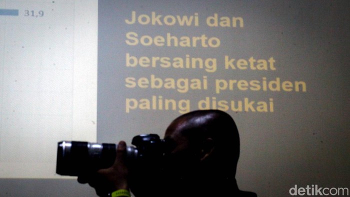Capres Pilihan dari Pengagum Sukarno hingga Jokowi di Survei LSI Denny JA LSI Denny JA merilis hasil survei capres pilihan 2024 dari pengagum 7 presiden Indonesia. Bagaimana hasilnya?