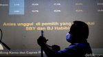 Capres Pilihan dari Pengagum Sukarno hingga Jokowi di Survei LSI Denny JA