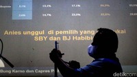 Terakhir, Anies unggul di pemilih yang menyukai BJ Habibie dan Susilo Bambang Yudhoyono (SBY).  