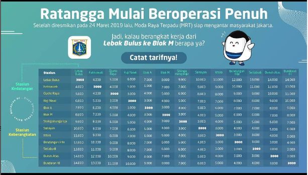 Jadwal MRT