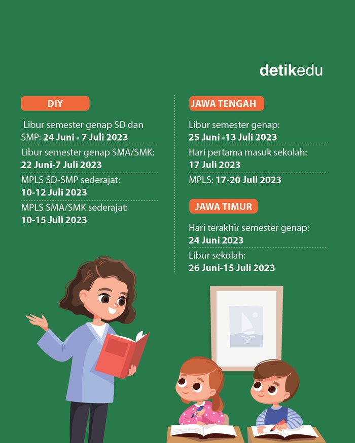 Jadwal Tahun Ajaran Baru 2023/2024 di Berbagai Provinsi