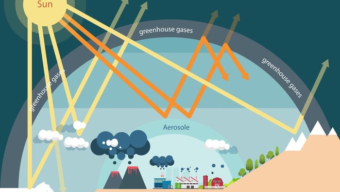The greenhouse effect illustration infographic natural process that warms the Earthâs surface.