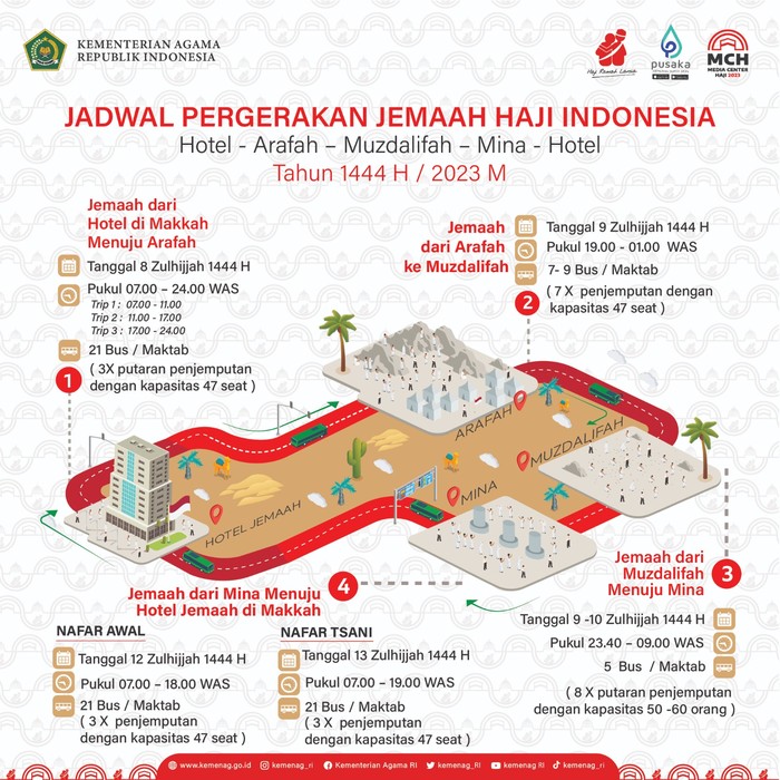 Jadwal Pergerakan Jemaah Haji Indonesia 1444 H/2023 M