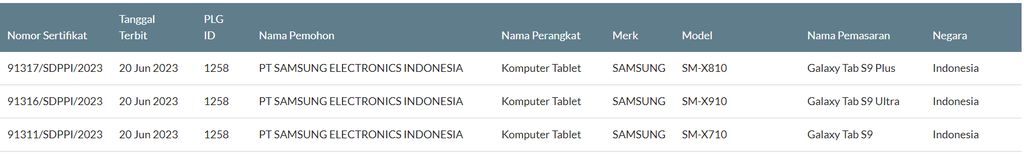 Samsung Galaxy Tab S9 series dapat sertifikat SDPPI