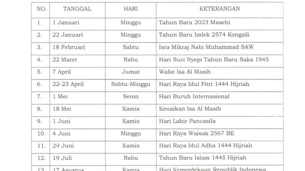 SKB tiga Menteri terkait libur cuti bersama Idul Adha. (Dok. Istimewa)