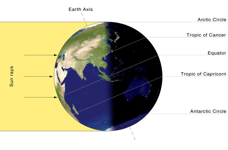 Fenomena Solstis 21 Juni atau Summer Solstice
