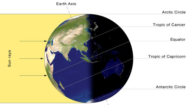 Fenomena Solstis 21 Juni atau Summer Solstice