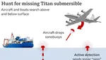 Penampakan Kapal Selam Titanic Angkut Miliarder yang Hilang