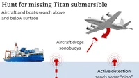 Simulasi pencarian kapal selam Titan menggunakan kapal dan pesawat komersil Foto: BBC