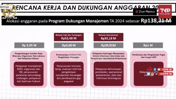 Komisi XI DPR RI RDP dengan Kepala LKPP. (Tangkapan Layar Youtube Komisi XI DPR RI Channel)