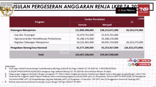 Komisi XI DPR RI RDP dengan Kepala LKPP. (Tangkapan Layar Youtube Komisi XI DPR RI Channel)
