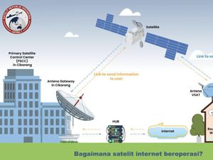 Memastikan Wilayah Layanan Satelit Satria