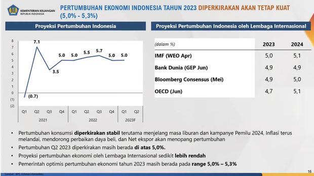 Menteri Keuangan Sri Mulyani Saat Konferensi Pers APBN KITA Juni 2023. (Tangkapan Layar via Youtube Ministry of Finance Republic of Indonesia)