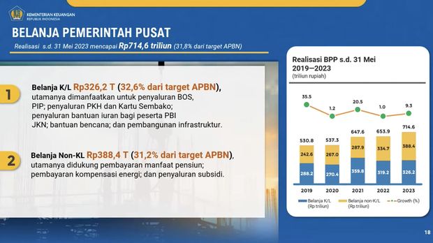 Menteri Keuangan Sri Mulyani Saat Konferensi Pers APBN KITA Juni 2023. (Tangkapan Layar via Youtube Ministry of Finance Republic of Indonesia)