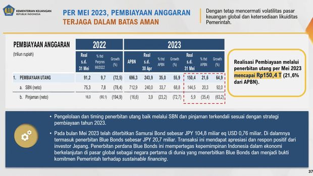 Menteri Keuangan Sri Mulyani Saat Konferensi Pers APBN KITA Juni 2023. (Tangkapan Layar via Youtube Ministry of Finance Republic of Indonesia)