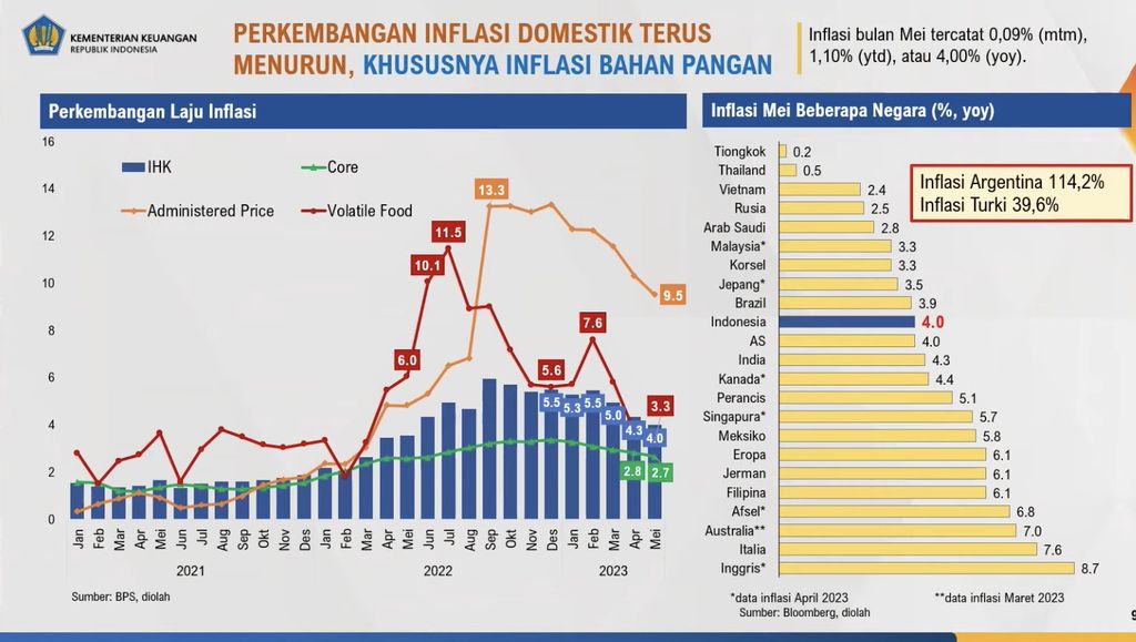 Menteri Keuangan Sri Mulyani Saat Konferensi Pers APBN KITA Juni 2023. (Tangkapan Layar via Youtube Ministry of Finance Republic of Indonesia)