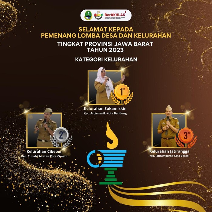 Kelurahan terbaik di Jabar.