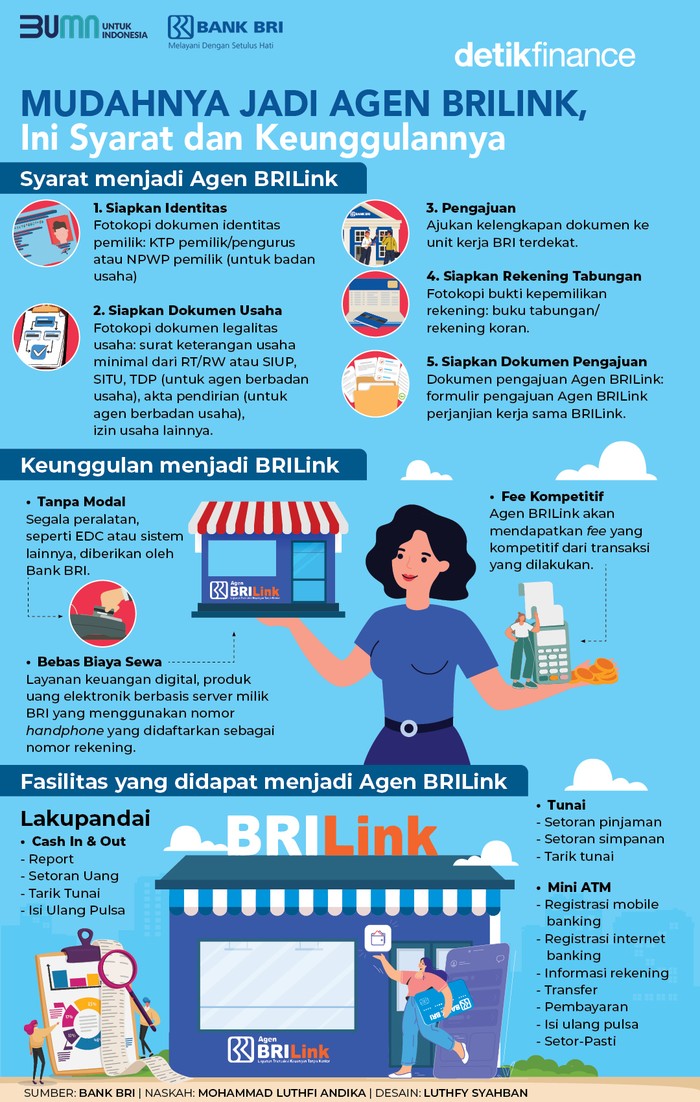 Infografis cara menjadi agen BRILink