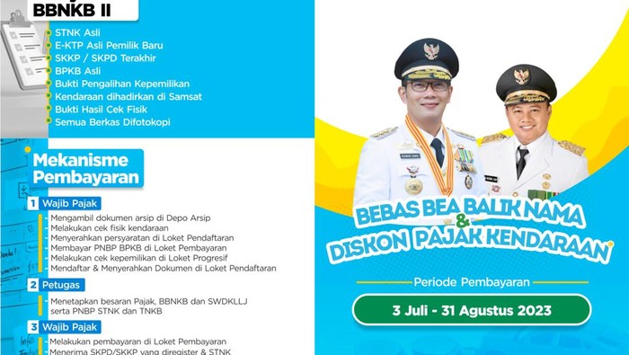 Program Pemutihan dan Diskon Pajak Kendaraan di Jabar.
