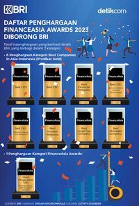 BRI Panen Penghargaan FinanceAsia Awards 2023, Ini Daftarnya!