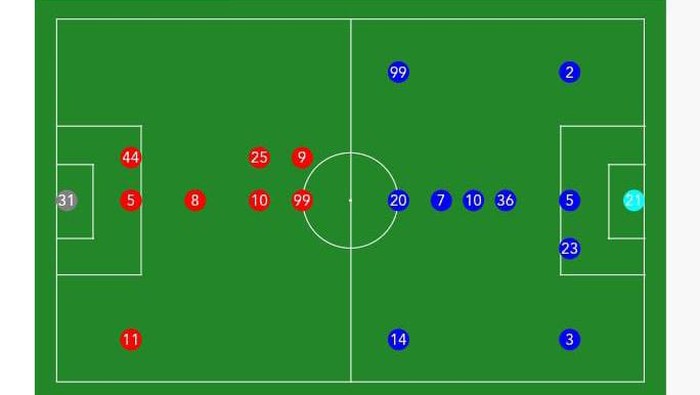 Susunan pemain Persis vs Persebaya
