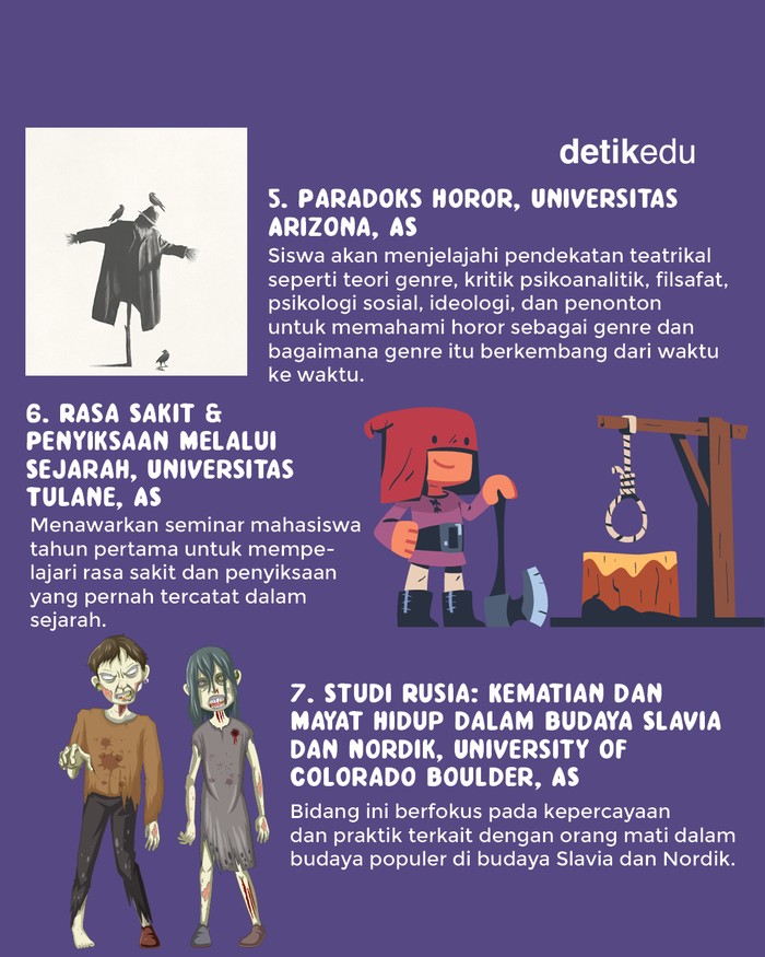 7 Jurusan Paling Menakutkan di Dunia