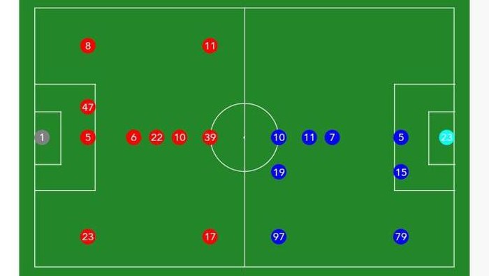 Line up Dewa United vs Arema FC