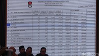 Sementara itu, pemilih yang berada di luar negeri didata oleh PPLN (Panitia Pemilihan Luar Negeri). Hal tersebut sudah dilaksanakan sejak tanggal 20-21 Juni yang lalu.