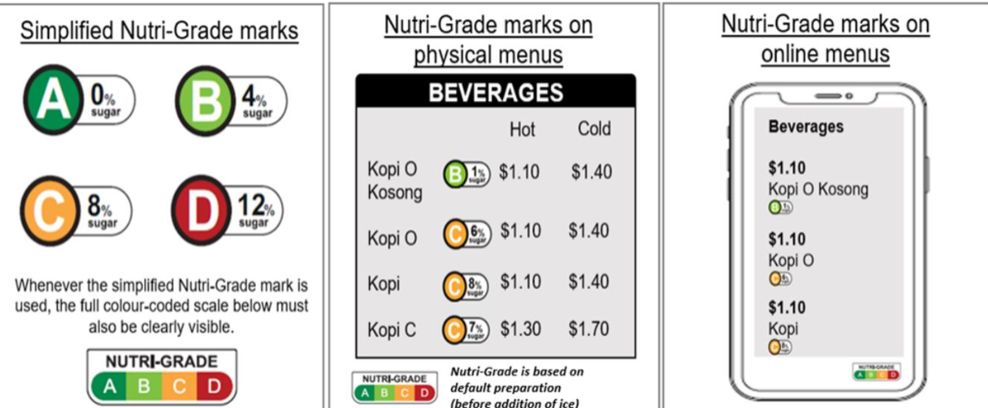 Aturan Baru di Singapura, Info Kandungan Gula Wajib Ada di Minuman Manis