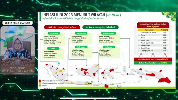 BPS Umumkan Inflasi Juni 2023