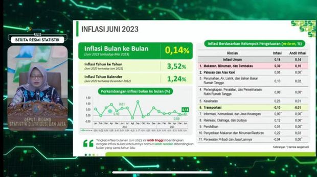 Rilis BPS Senin (3/7/2023). (Tangkapan layar Youtube BPS Statistics)