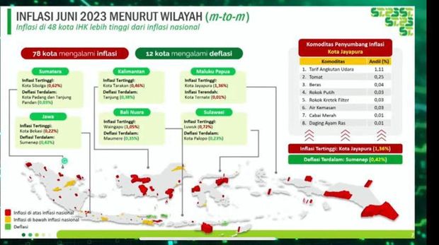 Rilis BPS Senin (3/7/2023). (Tangkapan layar Youtube BPS Statistics)