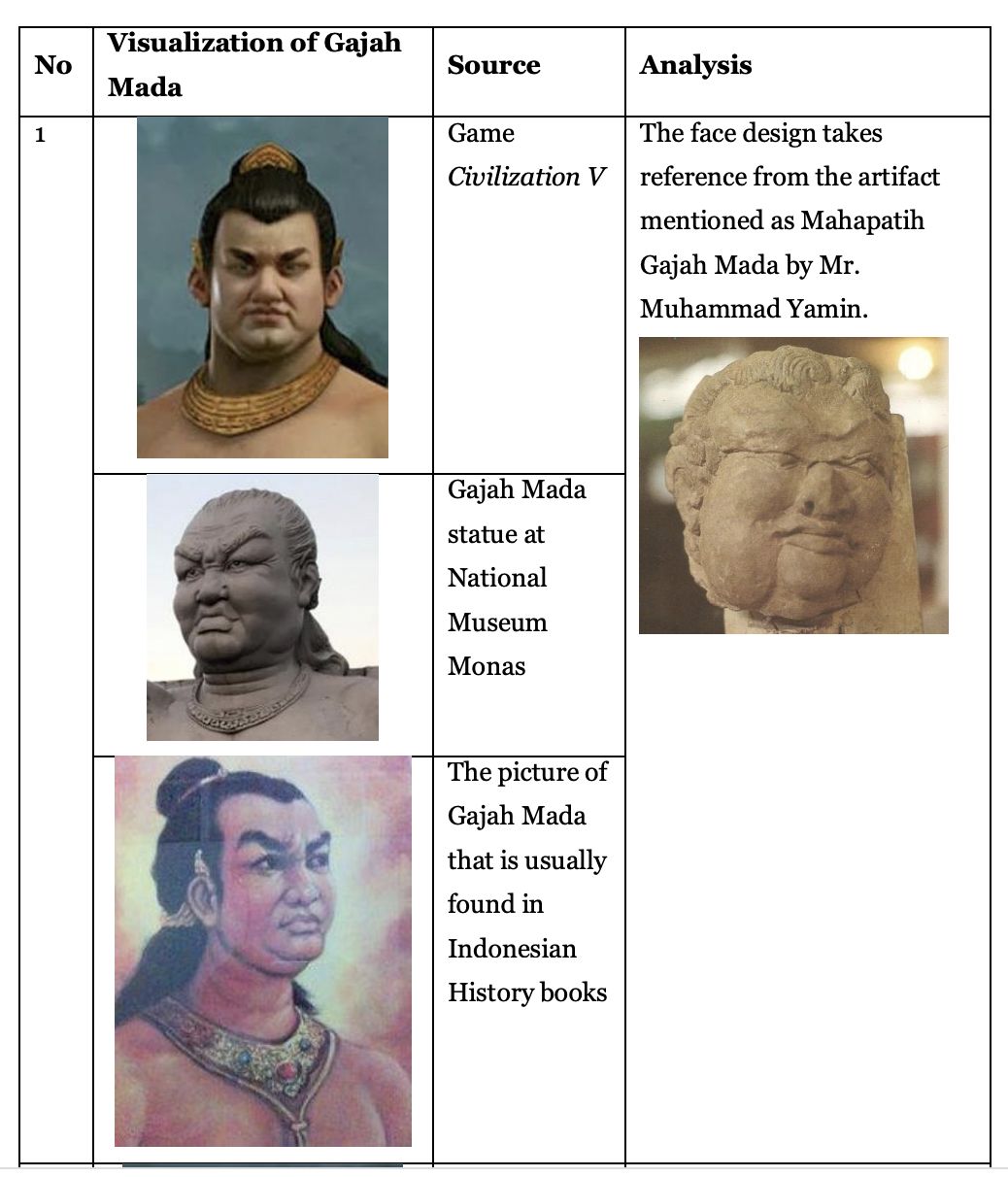 Visual Gajah Mada