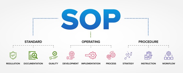 SOP - Standard Operating Procedure concept vector icons set infographic background.