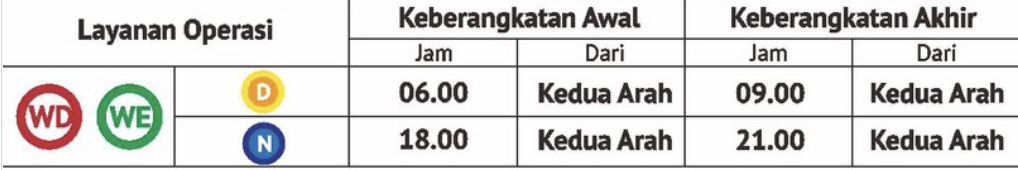 Transportasi Jakarta (Dok: Twitter @PT_Transjakarta)